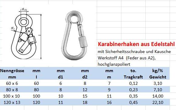 mit Schraubverschluss und Kausche