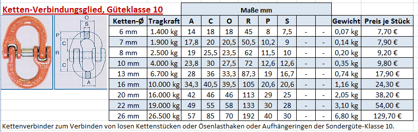 Kettenverbinder Güteklasse 10