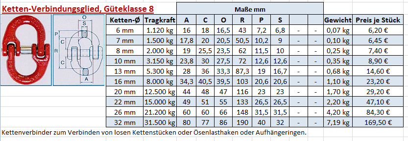 Kettenverbindungsglieder