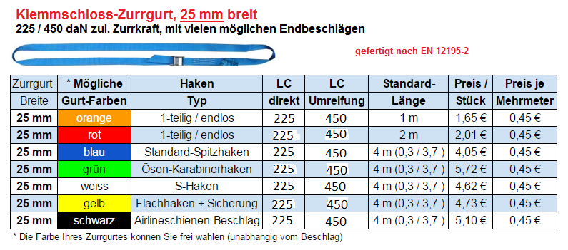 Klemmschlossgurte 450 daN