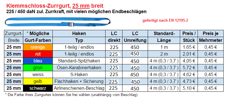 Bedruckte Zurrgurte, Hebebänder, Gurtbänder (25 - 120 mm)