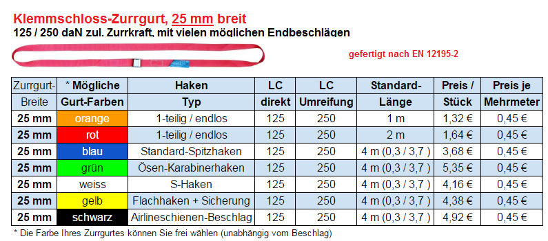 Zurrgurt 2-teilig, Spitzhaken mit Sicherung, 35 mm mit Ratsche, 4,00 m, 35  mm Bandbreite, Zurrgurte, Ladungssicherung