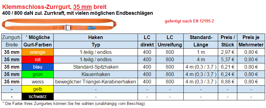 Zurrgurt 2-teilig, Spitzhaken mit Sicherung, 35 mm mit Ratsche, 4,00 m, 35  mm Bandbreite, Zurrgurte, Ladungssicherung