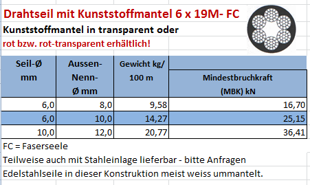 Drahtseil mit Kunststoffmantel 6x19