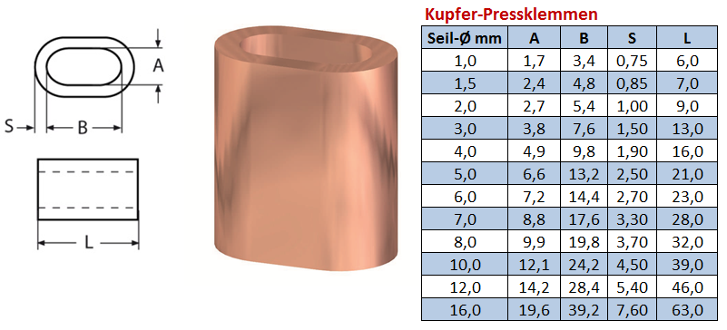 Kupfer-Pressklemmen