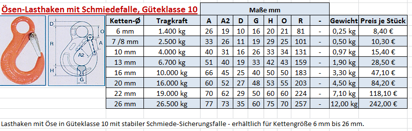 Ösenlasthaken Güteklasse 10