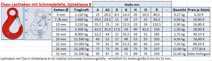 Ösenlasthaken mit robuster Schmiedefalle