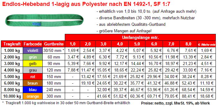 Hebeband einlagig