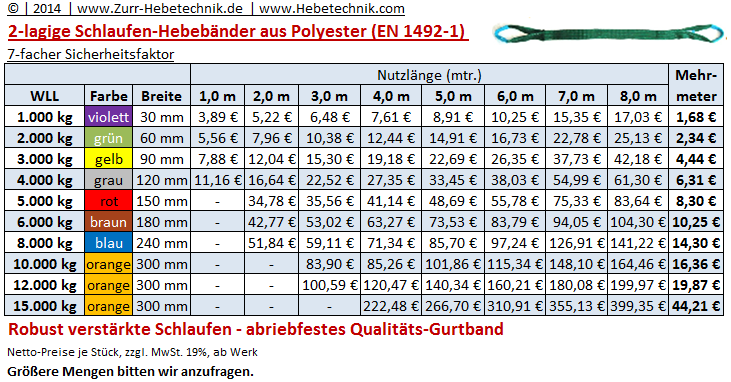 Preisliste Schlaufenbänder