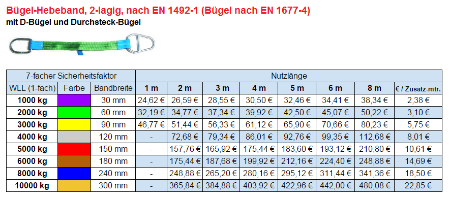 Hebeband mit D-Buegel und Durchsteckbuegel