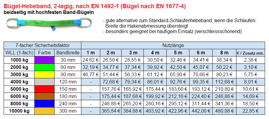 PROFIL Hebeband 4000 kg, 6 m, 120 mm - bei Beutlhauser online kaufen