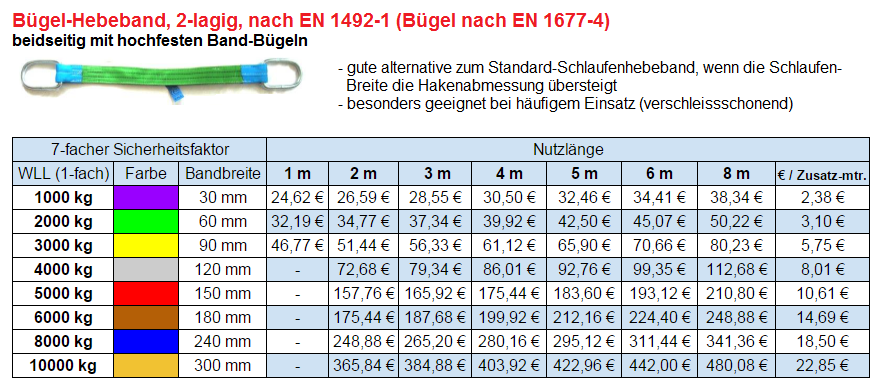 Hebeband DIN EN 1492-1 Länge 4 m grau Tragf. einf. 4000 kg - albw