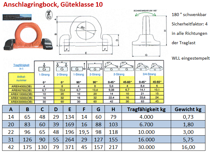 Ringbock zum Heben