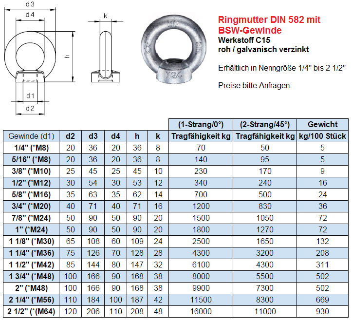 Ringschraube / Ringmutter - DIN 580/582, SM 1234