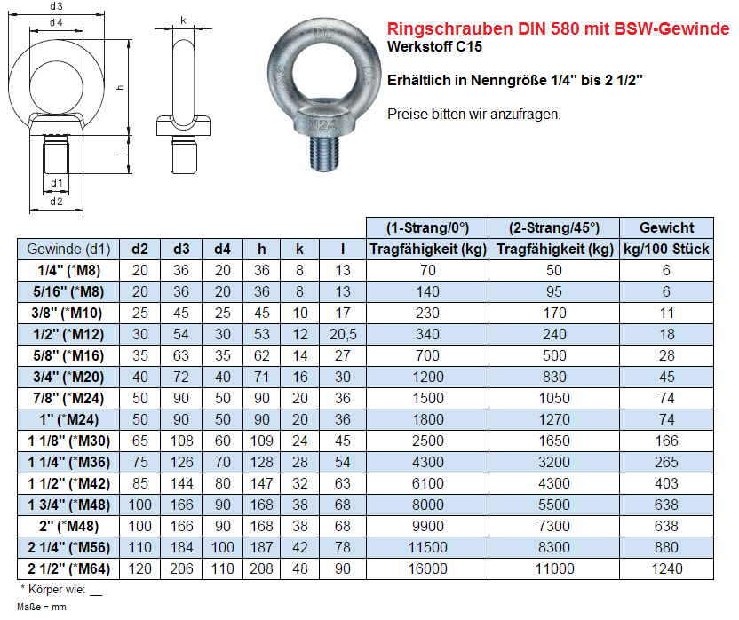 Ringschraube DIN 580/Ringmutter DIN 582 EDELSTAHL A2 GESCHMIEDET M6-M20 SCHWARZ 