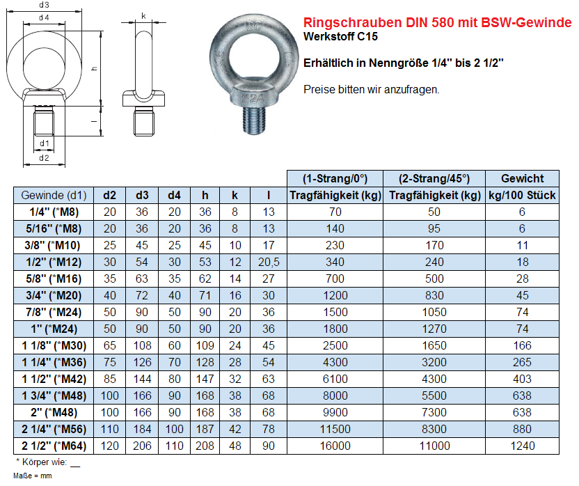 Ringschrauben M30 DIN 580 geschmiedete Form A2 Edelstahl, Ringschrauben  DIN 580 geschmiedete Form A2 Edelstahl, Ringschrauben