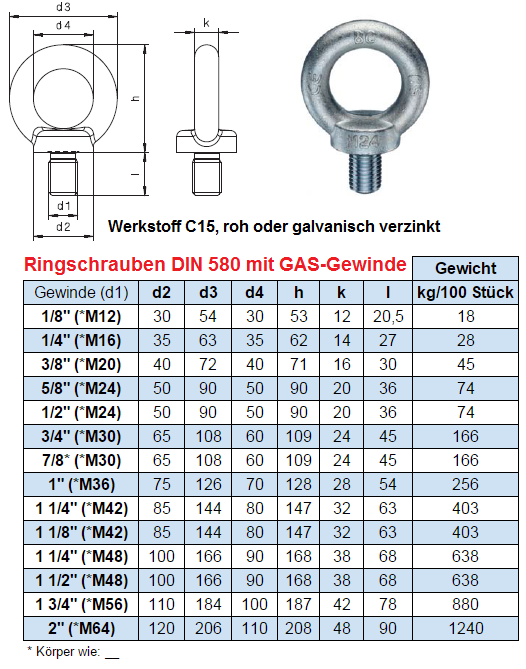 Ringschrauben Ringbolzen DIN 580 Metrisch M6 M8 M10 M12 M14 M16 M18 M20 Verzinkt 