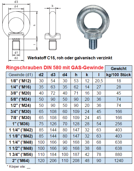 Ringschrauben DIN 580 / Ringmuttern DIN 582