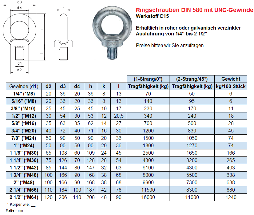 Ringschraube DIN 580 mit UNC Gewidne