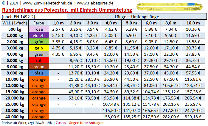 Hebeschlingen, Gurtschlingen & Rundschlingen von 1.000 bis 10.000