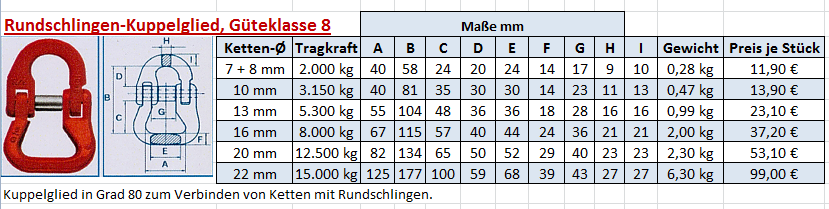 Lasthaken für Rundschlingen