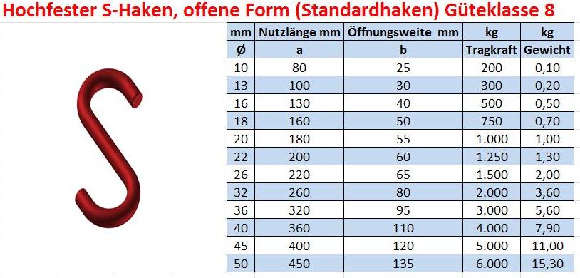S-Haken offen