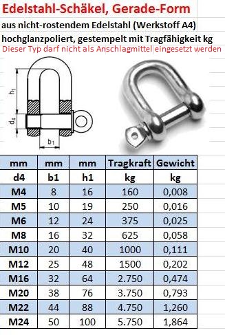 Hochfeste Omega und Gerade Schäkel, DIN 82101 Schäkel Form A, B und C