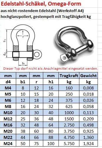 Hochfeste Omega und Gerade Schäkel, DIN 82101 Schäkel Form A, B und C