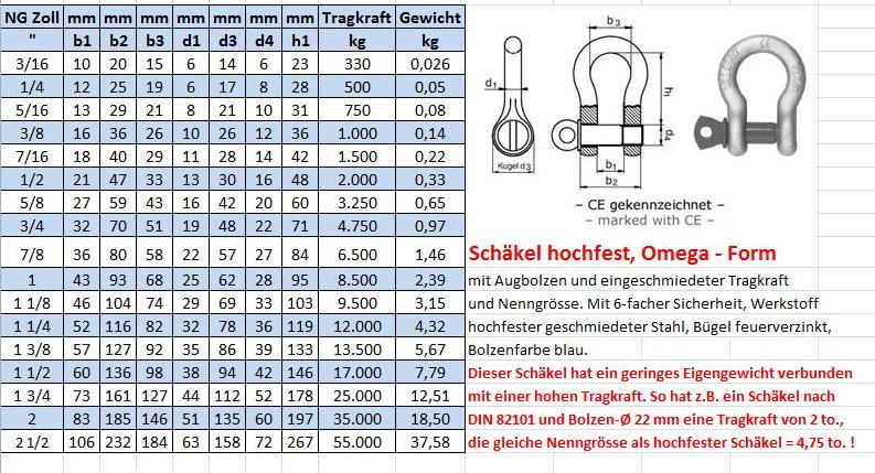 Hochfeste Omega und Gerade Schäkel, DIN 82101 Schäkel Form A, B und C