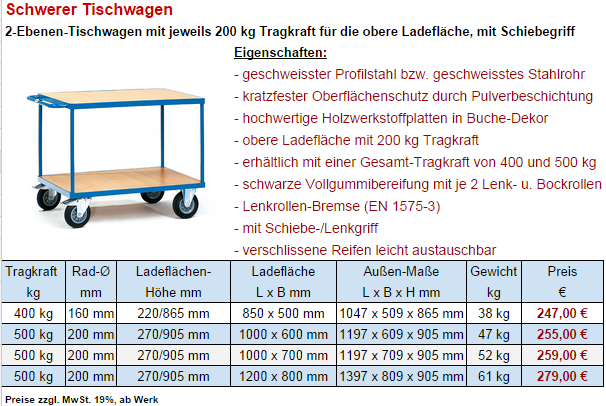 Tischwagen schwere Ausführung