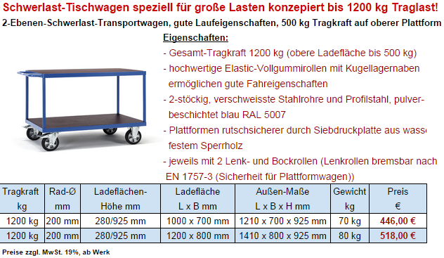 Schwerlast-Transportwagen