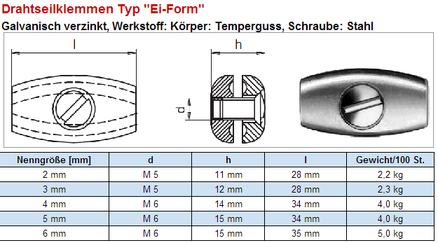 Eiform-Drahtseilklemmen