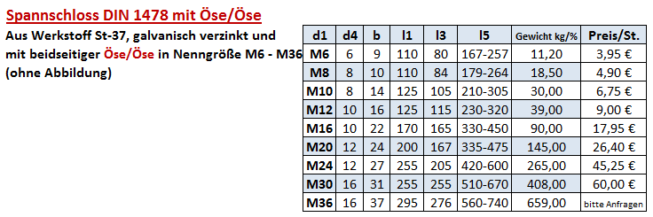 DIN 1478 Spannschloss mit Öse und Öse
