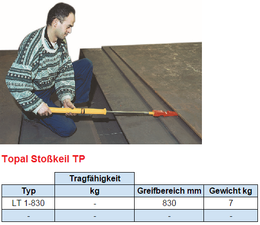 Stoss-Keil