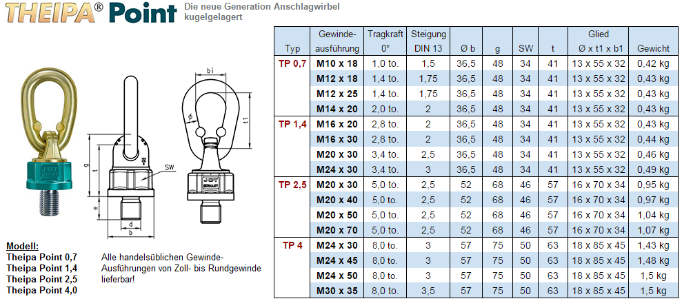 Theipa Point 0,7 bis 4,0