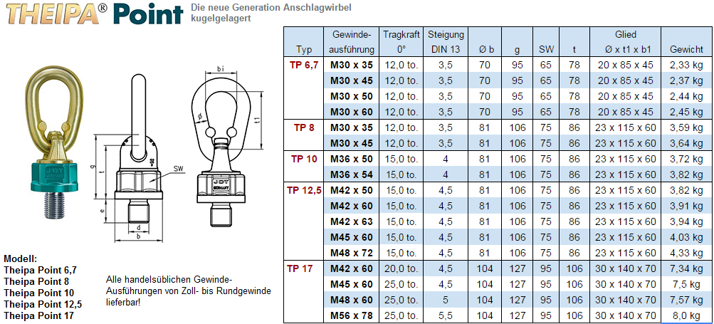 Theipa Point 6,7 bis 17,0