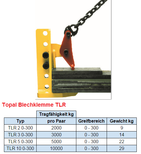 Hebeklemme 2,5 t / 0-60 mm Blechklemme Blechgreifer Horizontalklemme