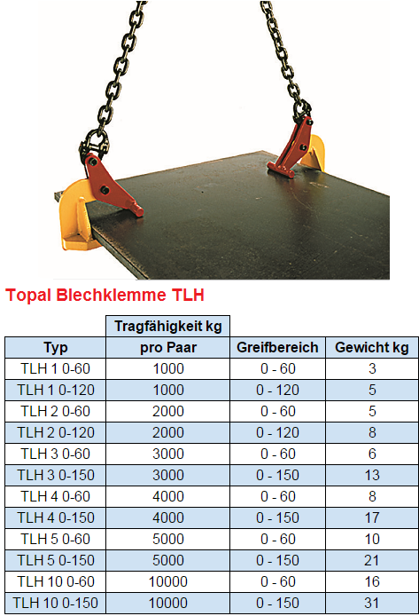 Blechgreifer, Hebeklemme 1000 kg, 1,0 t