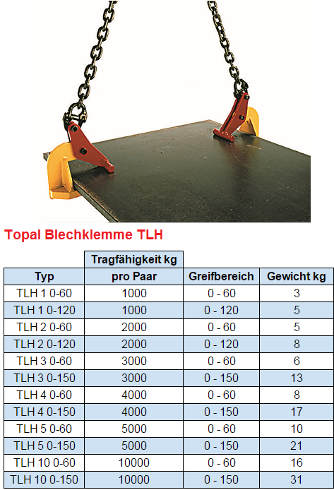 Hebeklemme TYP TLH