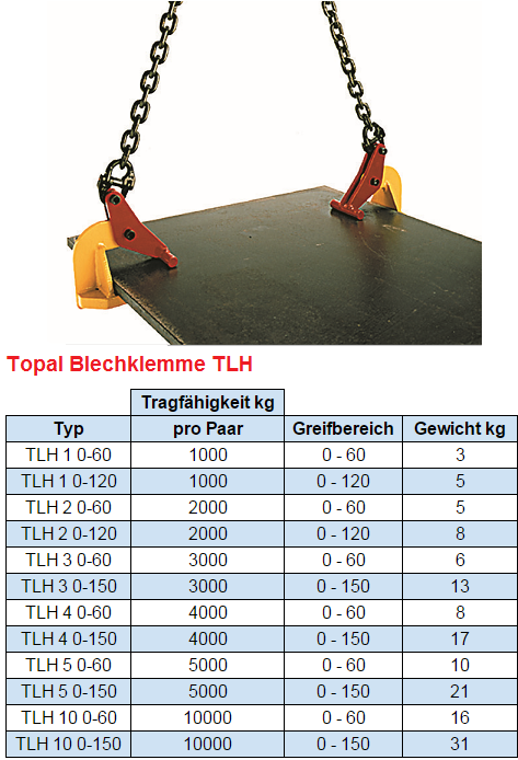 Blechgreifer / Blechklemme / Hebeklemme