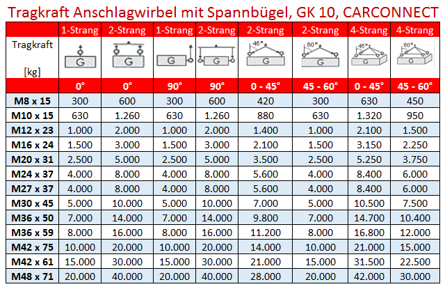 Tragkraft Spannbügel-Anschlagwirbel GK10