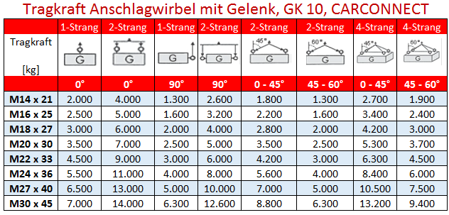 Tragkraft Gelenk-Anschlagöse