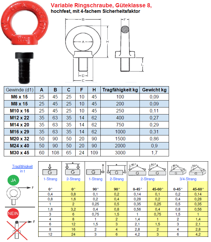 variable Ringschraube GK 8