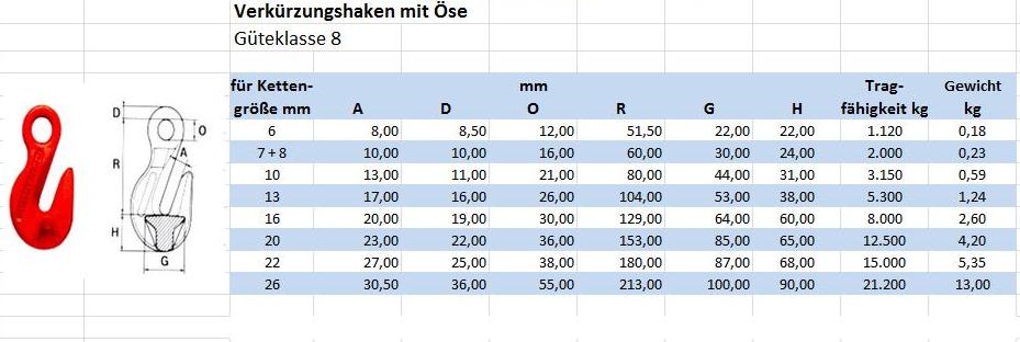 Ösenverkürzungshaken