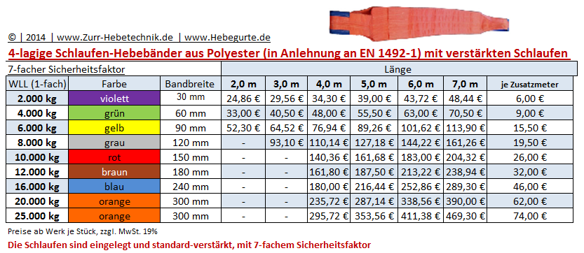 Hebebänder vierlagig