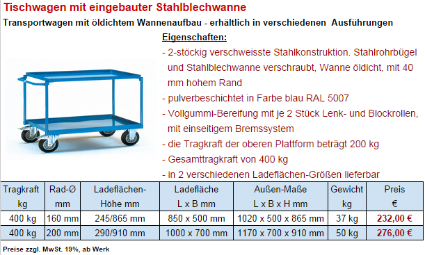 Transportwagen mit Auffangwanne