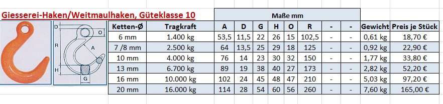Giessereihaken mit Öse Güte 10