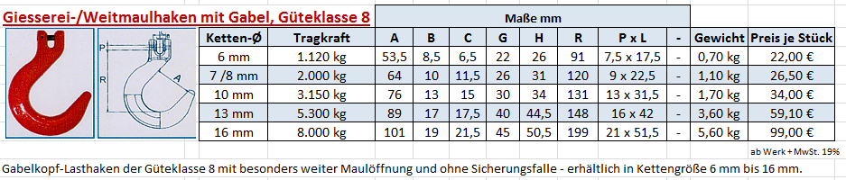 Weitmaulhaken mit Gabel