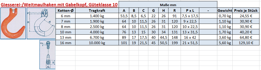 Giessereihaken Güteklasse 10