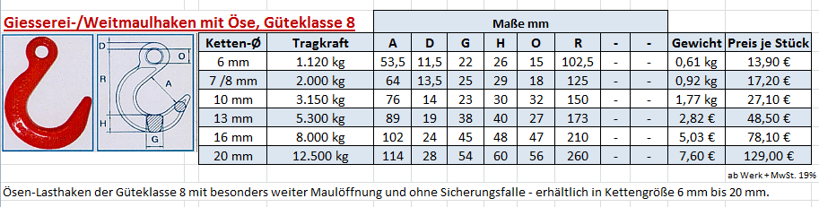 Weitmaulhaken mit Öse